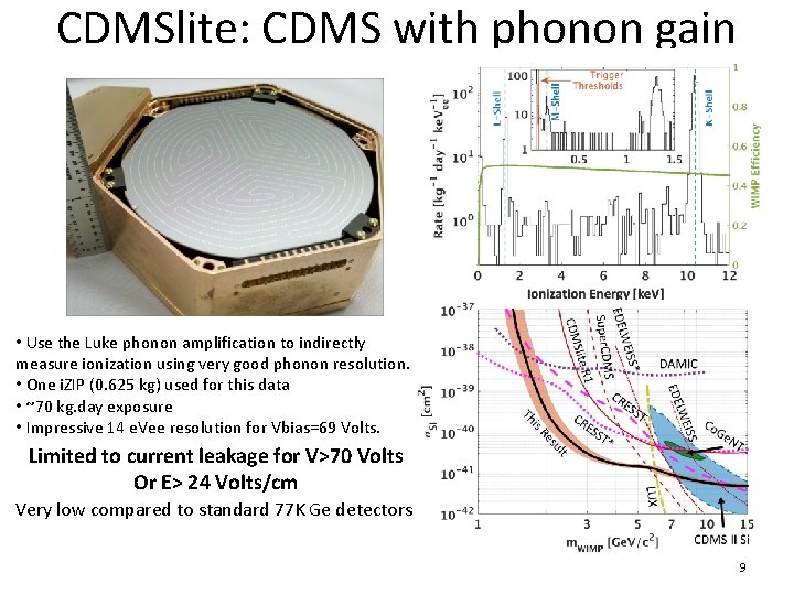 CDMSlite: CDMS with phonon gain • Use the Luke phonon amplification to indirectly measure