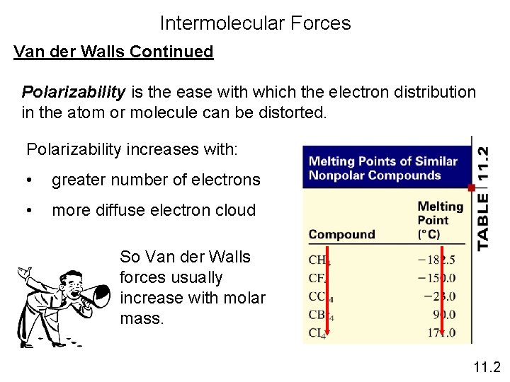 Intermolecular Forces Van der Walls Continued Polarizability is the ease with which the electron