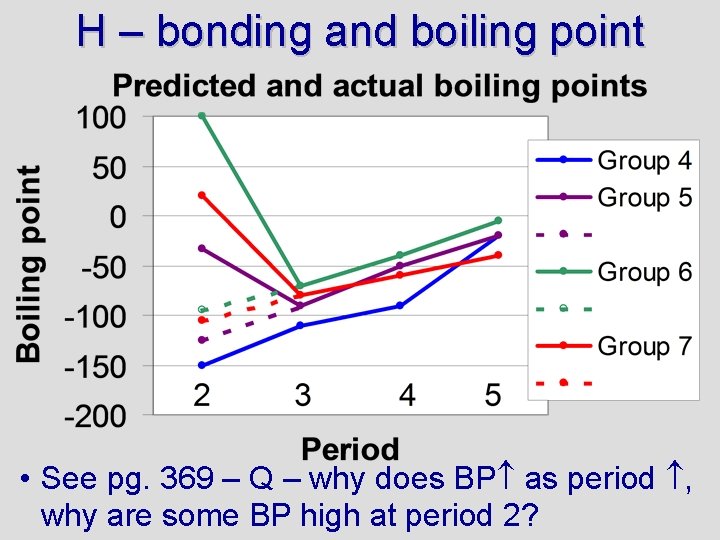 H – bonding and boiling point • See pg. 369 – Q – why