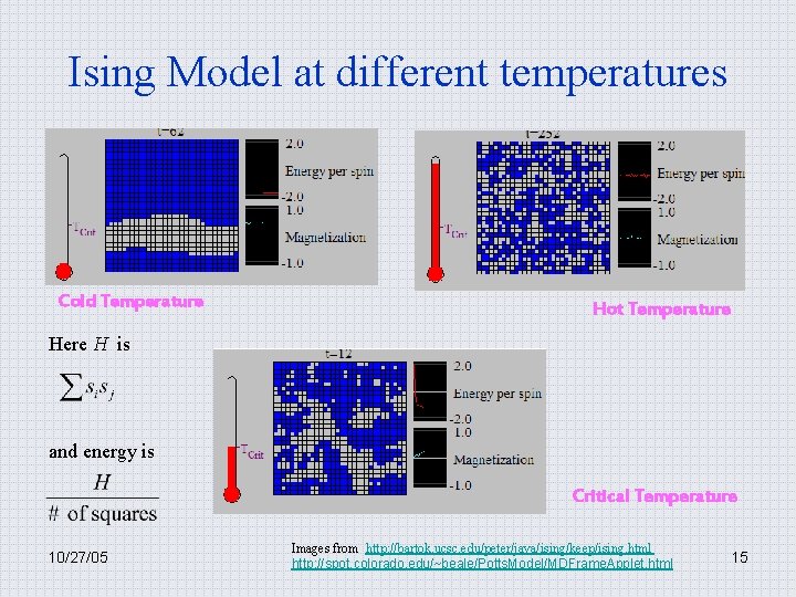 Ising Model at different temperatures Cold Temperature Hot Temperature Here H is and energy