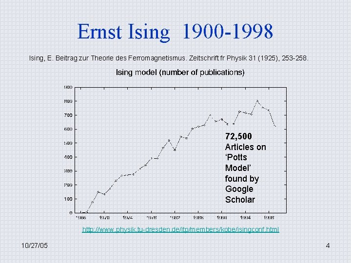 Ernst Ising 1900 -1998 Ising, E. Beitrag zur Theorie des Ferromagnetismus. Zeitschrift fr Physik