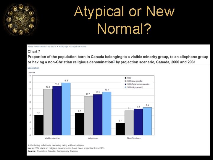 Atypical or New Normal? 