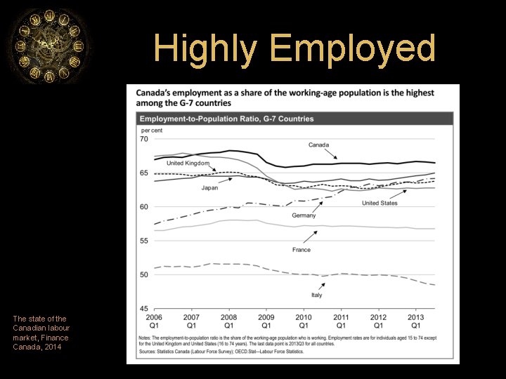 Highly Employed The state of the Canadian labour market, Finance Canada, 2014 