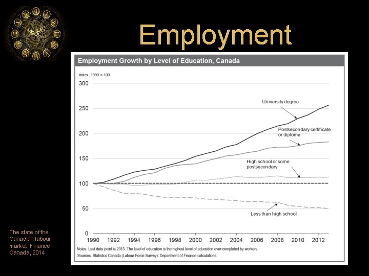 Employment The state of the Canadian labour market, Finance Canada, 2014 