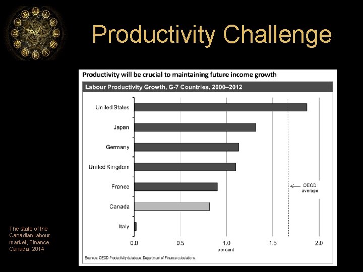 Productivity Challenge The state of the Canadian labour market, Finance Canada, 2014 