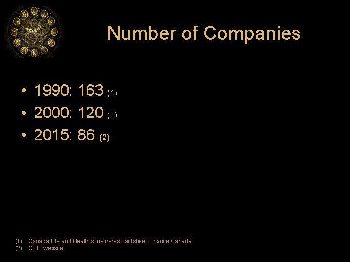 Number of Companies • 1990: 163 (1) • 2000: 120 (1) • 2015: 86