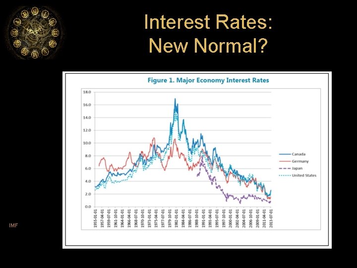 Interest Rates: New Normal? IMF 