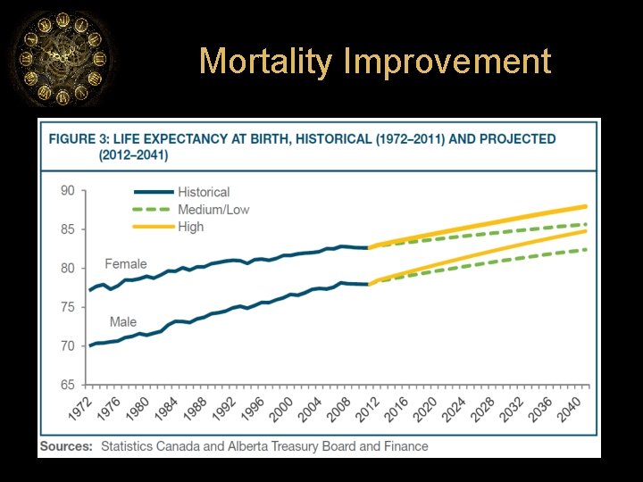 Mortality Improvement 
