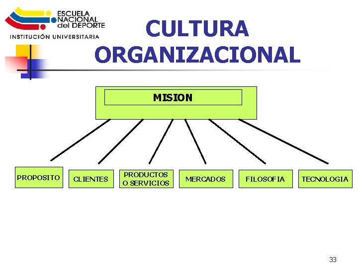 CULTURA ORGANIZACIONAL MISION PROPOSITO CLIENTES PRODUCTOS O SERVICIOS MERCADOS FILOSOFIA TECNOLOGIA 33 