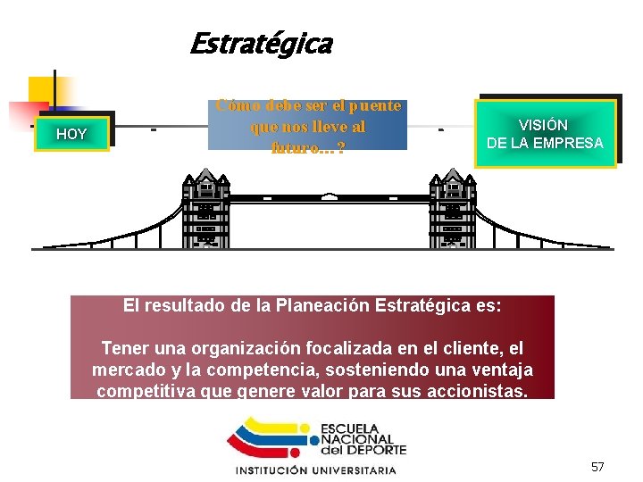 Resultado de la Adecu. Estratégica HOY Cómo debe ser el puente que nos lleve