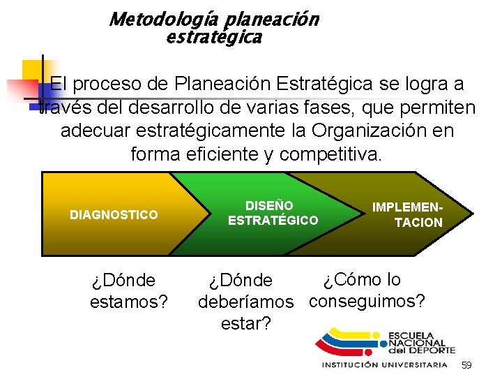 Metodología planeación estratégica El proceso de Planeación Estratégica se logra a través del desarrollo