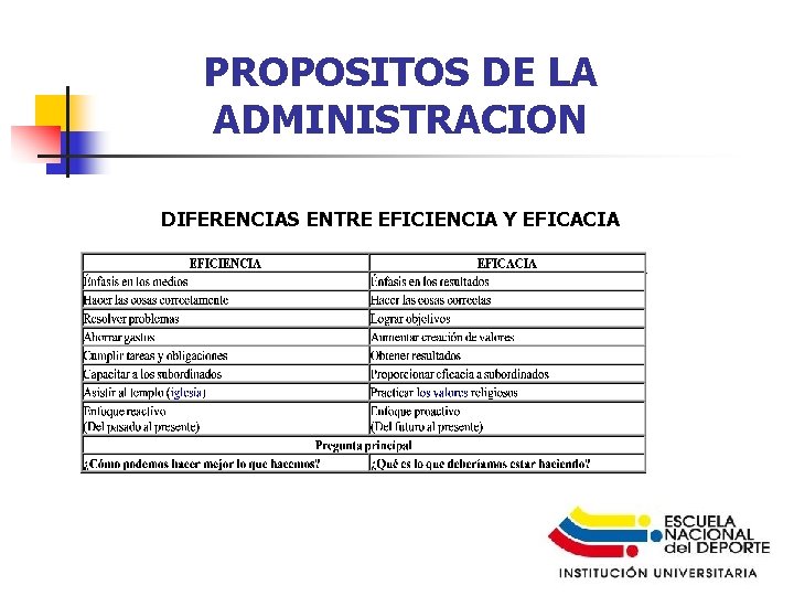 PROPOSITOS DE LA ADMINISTRACION DIFERENCIAS ENTRE EFICIENCIA Y EFICACIA 6 