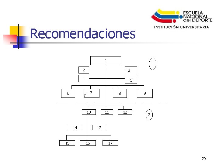 Recomendaciones 1 1 2 3 4 6 5 7 7 8 10 14 15