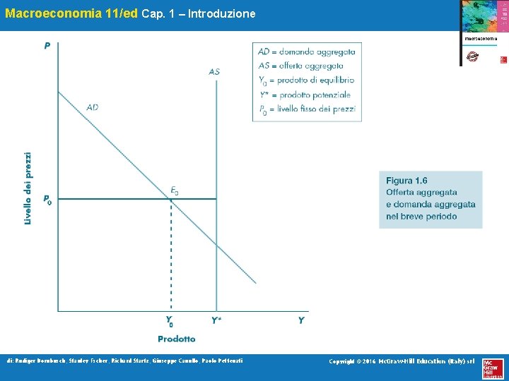 Macroeconomia 11/ed Cap. 1 – Introduzione di: Rudiger Dornbusch, Stanley Fscher, Richard Startz, Giuseppe