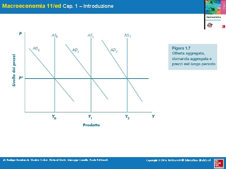 Macroeconomia 11/ed Cap. 1 – Introduzione di: Rudiger Dornbusch, Stanley Fscher, Richard Startz, Giuseppe