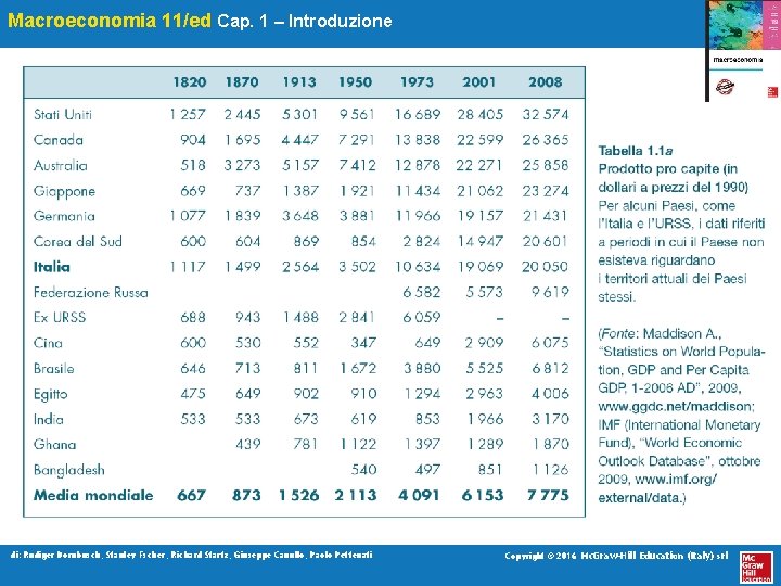 Macroeconomia 11/ed Cap. 1 – Introduzione di: Rudiger Dornbusch, Stanley Fscher, Richard Startz, Giuseppe