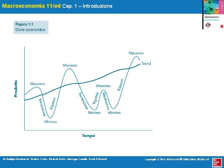 Macroeconomia 11/ed Cap. 1 – Introduzione di: Rudiger Dornbusch, Stanley Fscher, Richard Startz, Giuseppe