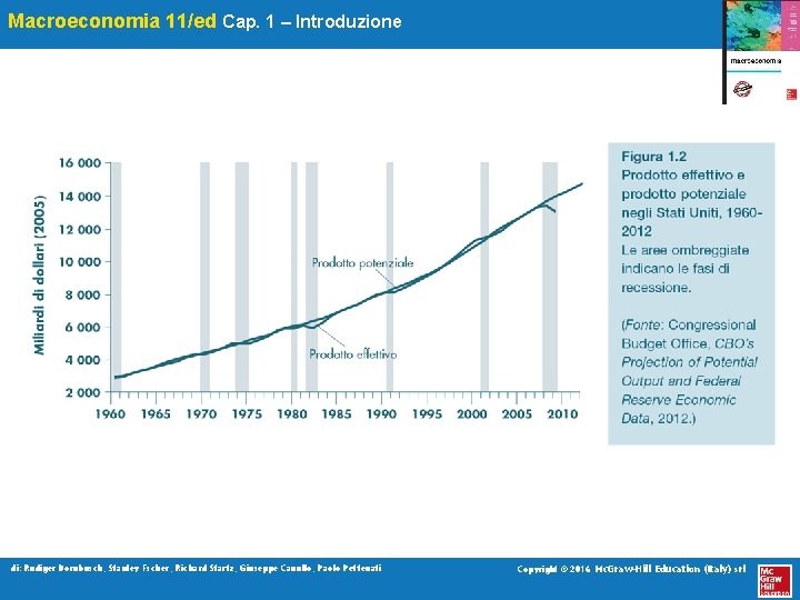 Macroeconomia 11/ed Cap. 1 – Introduzione di: Rudiger Dornbusch, Stanley Fscher, Richard Startz, Giuseppe