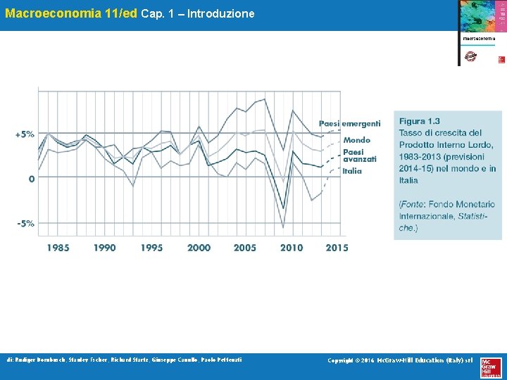 Macroeconomia 11/ed Cap. 1 – Introduzione di: Rudiger Dornbusch, Stanley Fscher, Richard Startz, Giuseppe