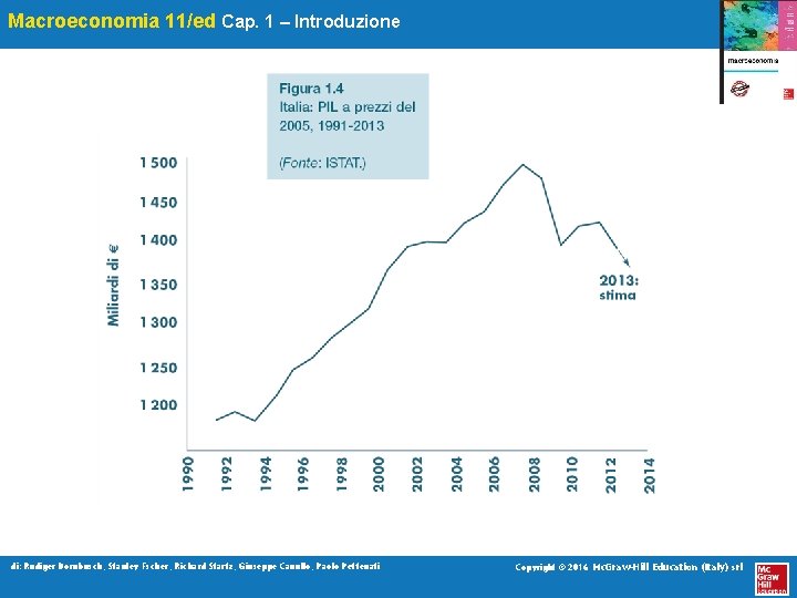 Macroeconomia 11/ed Cap. 1 – Introduzione di: Rudiger Dornbusch, Stanley Fscher, Richard Startz, Giuseppe