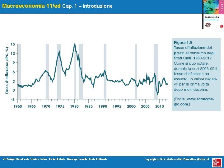Macroeconomia 11/ed Cap. 1 – Introduzione di: Rudiger Dornbusch, Stanley Fscher, Richard Startz, Giuseppe