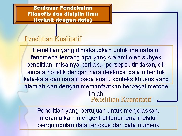 Metode Penelitian Bisnis Sri Hermawati Metode Metode Adalah