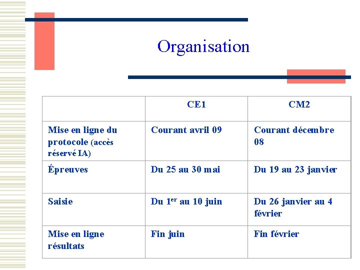 Organisation CE 1 Mise en ligne du protocole (accès CM 2 Courant avril 09