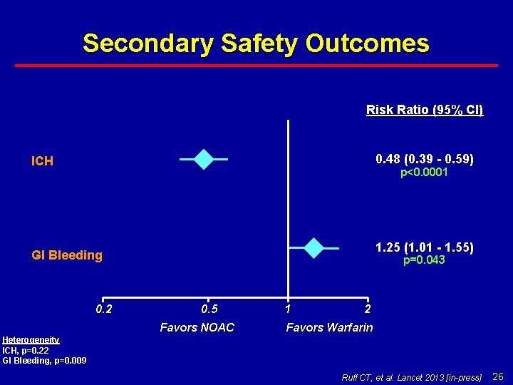 Secondary Safety Outcomes Risk Ratio (95% CI) 0. 48 (0. 39 - 0. 59)