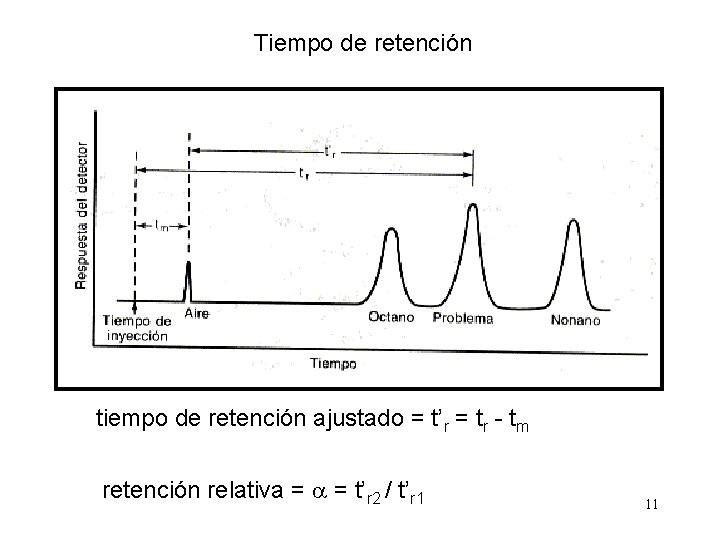 Tiempo de retención tiempo de retención ajustado = t’r = tr - tm retención
