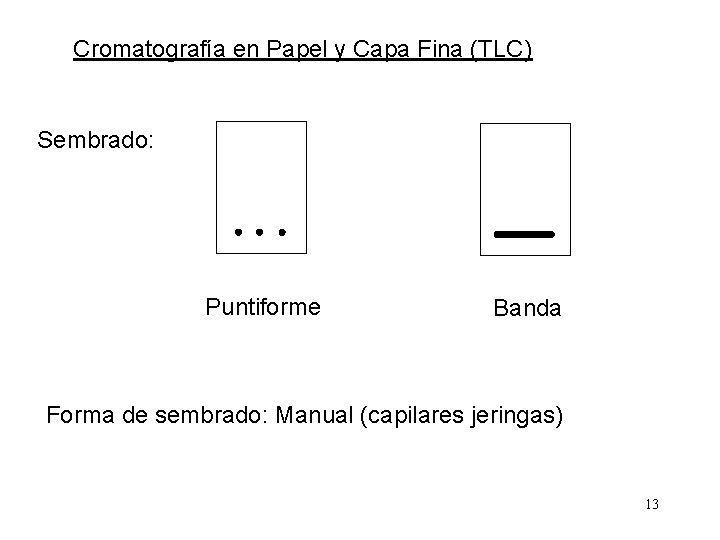 Cromatografía en Papel y Capa Fina (TLC) Sembrado: Puntiforme Banda Forma de sembrado: Manual