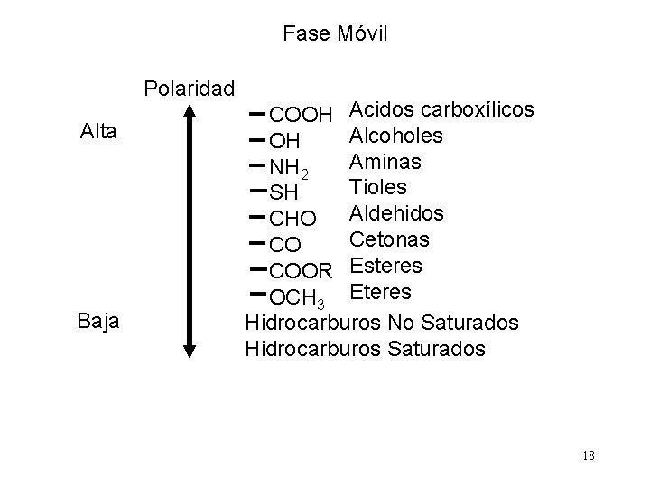 Fase Móvil Polaridad Alta Baja COOH Acidos carboxílicos Alcoholes OH Aminas NH 2 Tioles