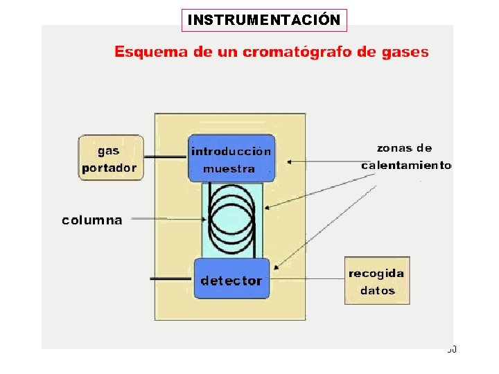 INSTRUMENTACIÓN 30 