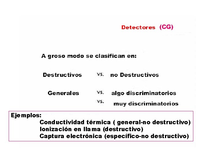 (CG) Ejemplos: Conductividad térmica ( general-no destructivo) Ionización en llama (destructivo) Captura electrónica (específico-no