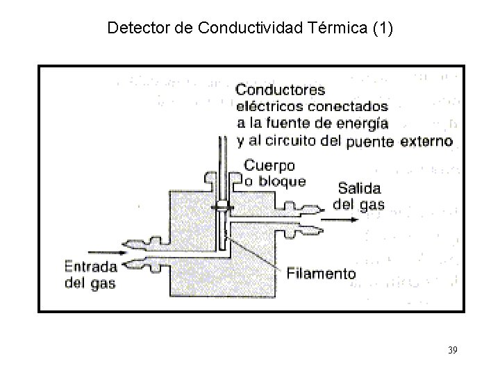 Detector de Conductividad Térmica (1) 39 