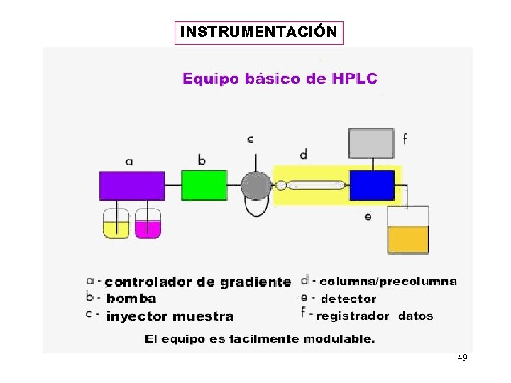 INSTRUMENTACIÓN 49 