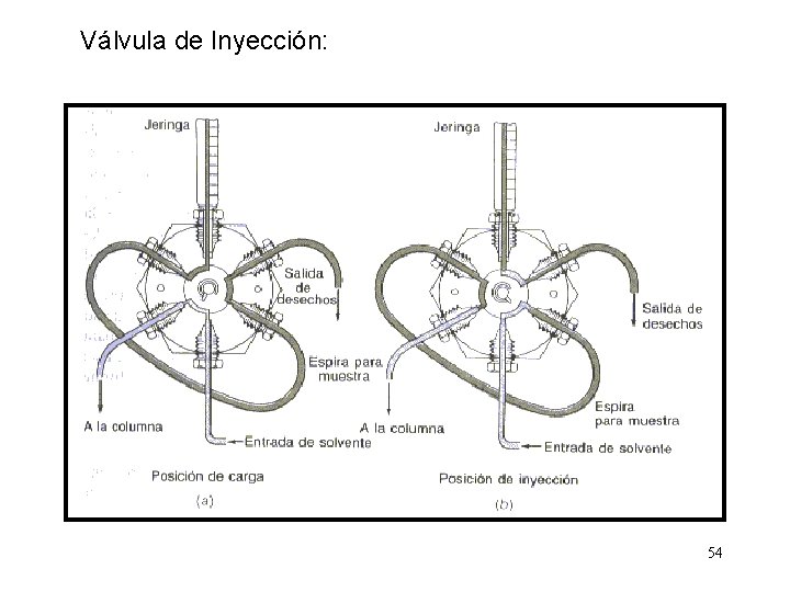 Válvula de Inyección: 54 