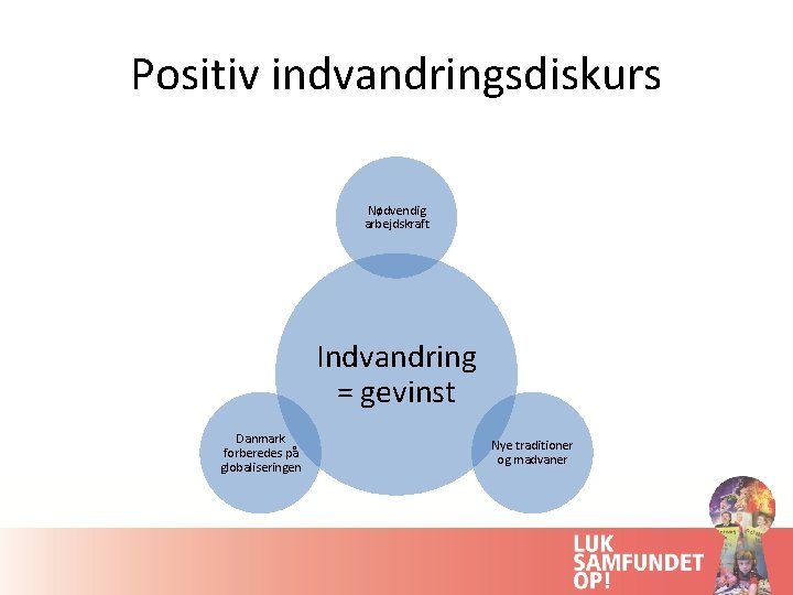 Positiv indvandringsdiskurs Nødvendig arbejdskraft Indvandring = gevinst Danmark forberedes på globaliseringen Nye traditioner og