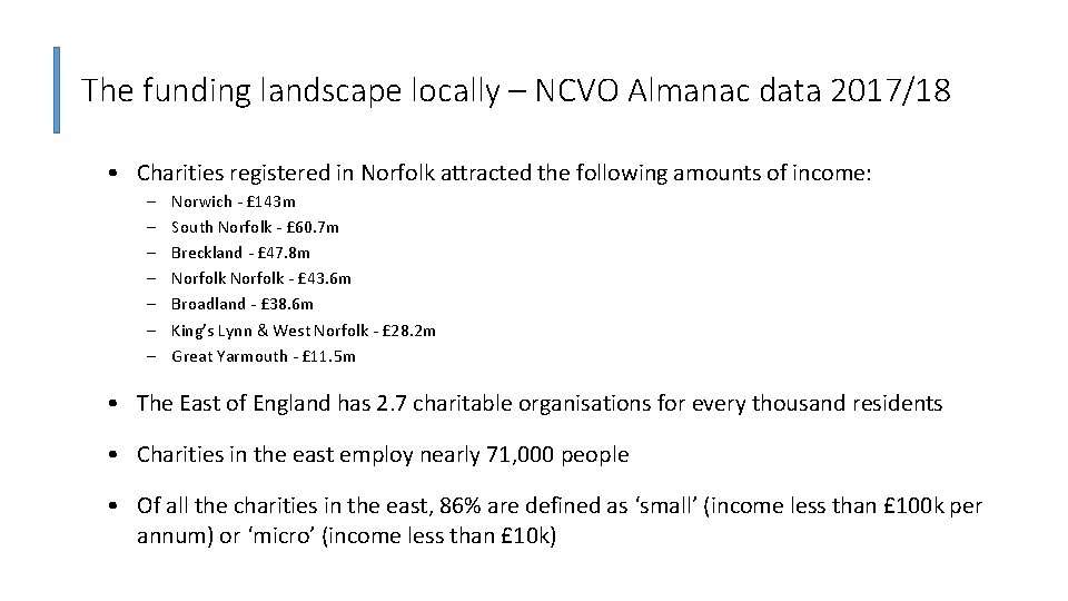 The funding landscape locally – NCVO Almanac data 2017/18 • Charities registered in Norfolk