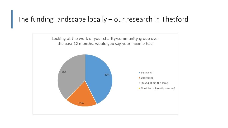 The funding landscape locally – our research in Thetford 