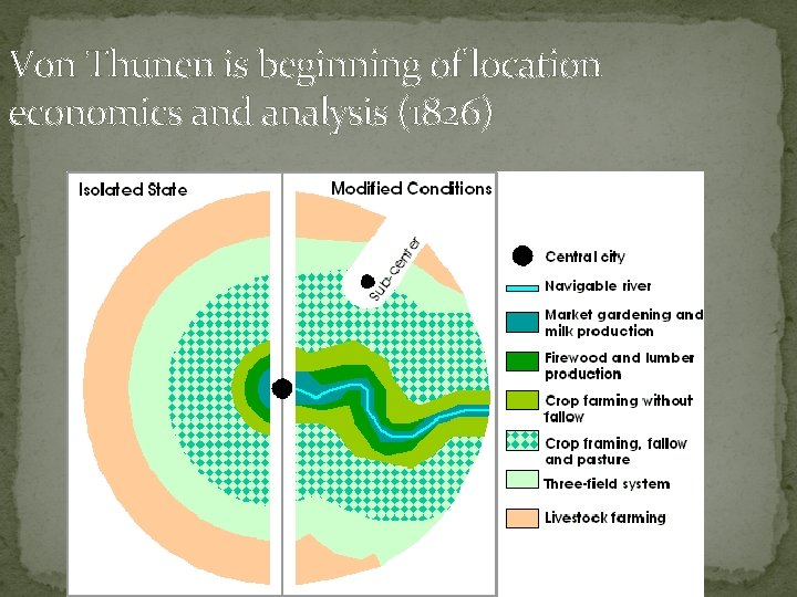 Von Thunen is beginning of location economics and analysis (1826) 