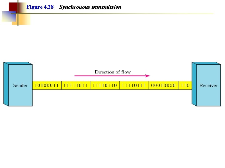 Figure 4. 28 Synchronous transmission 