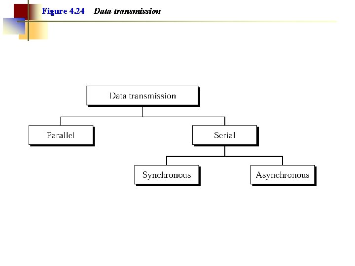 Figure 4. 24 Data transmission 