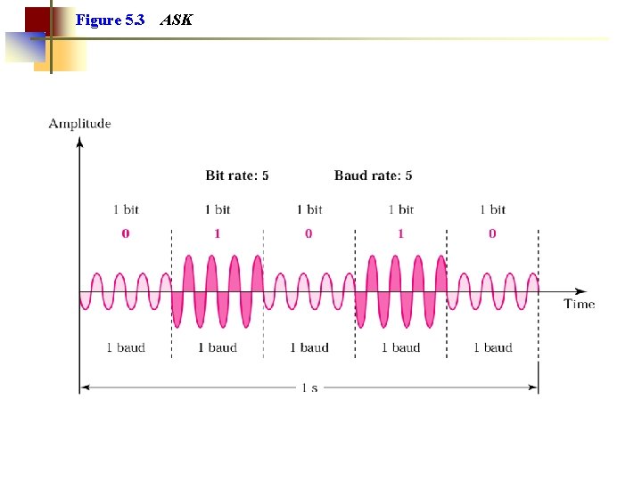 Figure 5. 3 ASK 