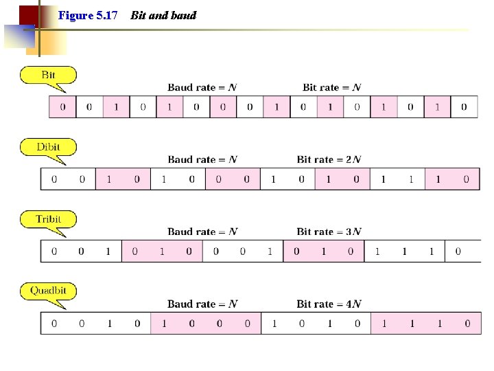 Figure 5. 17 Bit and baud 