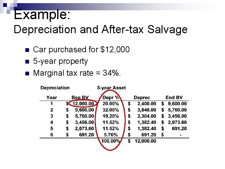 Example: Depreciation and After-tax Salvage n n n Car purchased for $12, 000 5