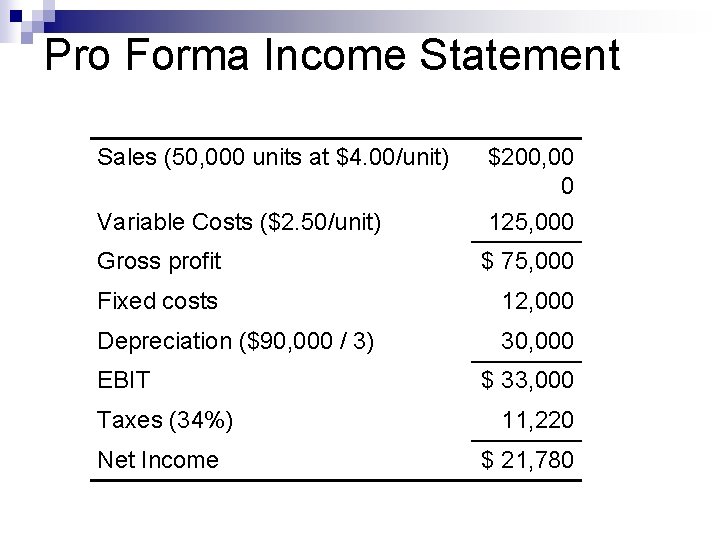 Pro Forma Income Statement Sales (50, 000 units at $4. 00/unit) Variable Costs ($2.