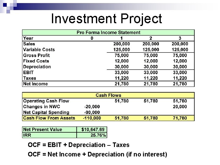 Investment Project OCF = EBIT + Depreciation – Taxes OCF = Net Income +