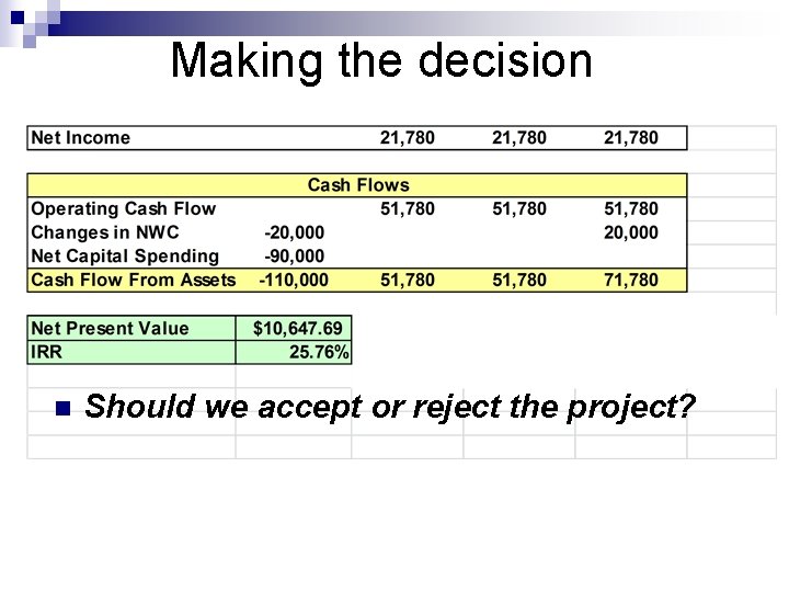 Making the decision n Should we accept or reject the project? 