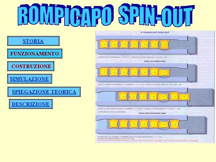 STORIA FUNZIONAMENTO COSTRUZIONE SIMULAZIONE SPIEGAZIONE TEORICA DESCRIZIONE 