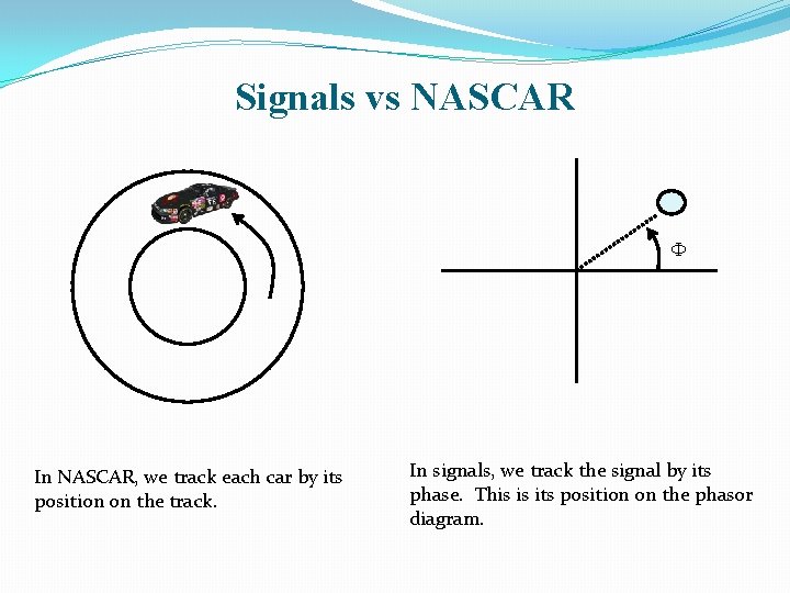Signals vs NASCAR F In NASCAR, we track each car by its position on